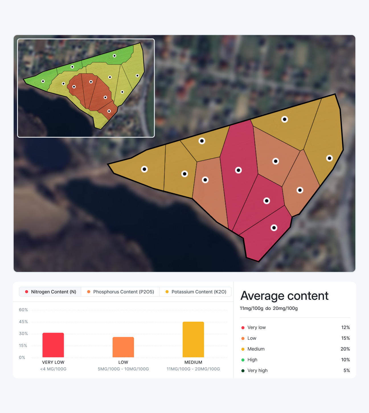 Soil condition analysis